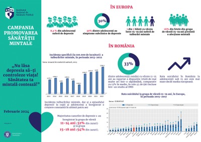 Campania de informare-educare „Promovarea Sănătății Mintale”, februarie 2024 - infografic