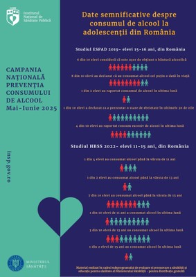 Campania Națională de Prevenție a Consumului de Alcool „Fii tu însuți! Nu ai nevoie de alcool!”, mai-iunie 2025 - Poster infografic date privind consumul în rândul adolescenților Campania Națională de Prevenție a Consumului de Alcool „Fii tu însuți! Nu ai nevoie de alcool!”, mai-iunie 2025 - Poster infografic date privind consumul în rândul adolescenților