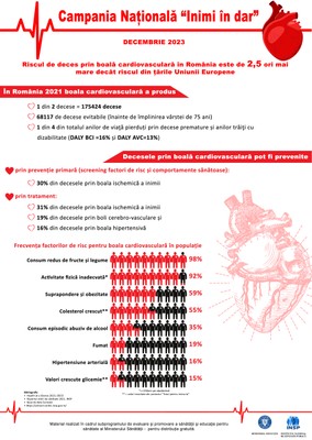 Campania de informare-educare „Inimi în dar”, decembrie 2023 - infografic