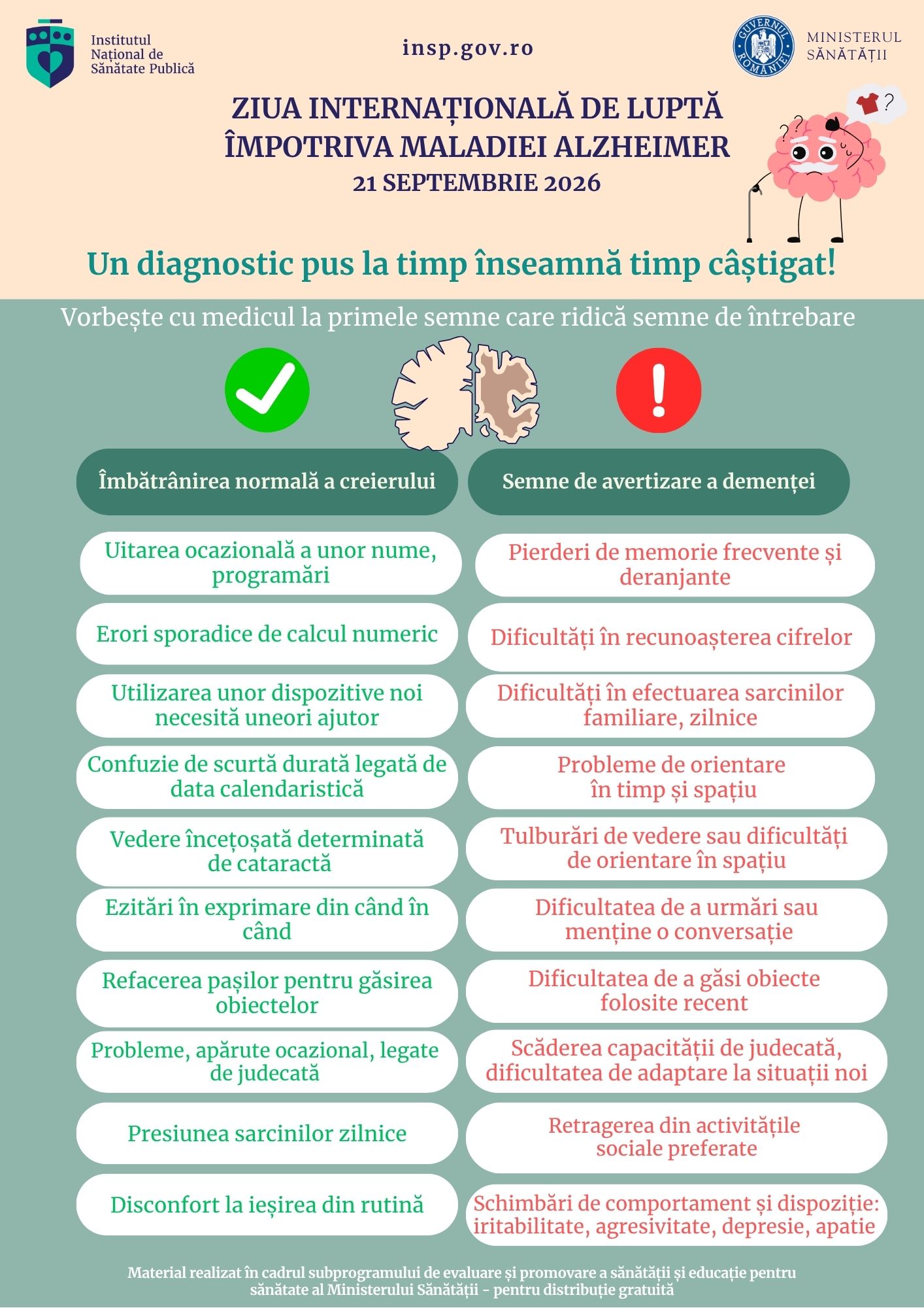 Ziua Internațională de Luptă Împotriva Maladiei Alzheimer, 21 septembrie 2026 - poster semne imbatranire Alzheimer