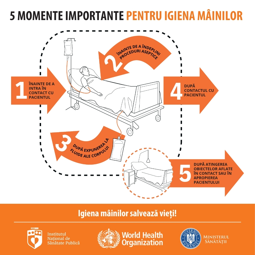 Ziua Mondială a Igienei Mâinilor, 5 mai 2026 - Card social media 3