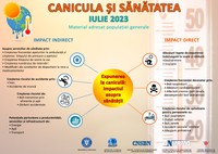 Recomandări pentru prevenirea efectelor caniculei