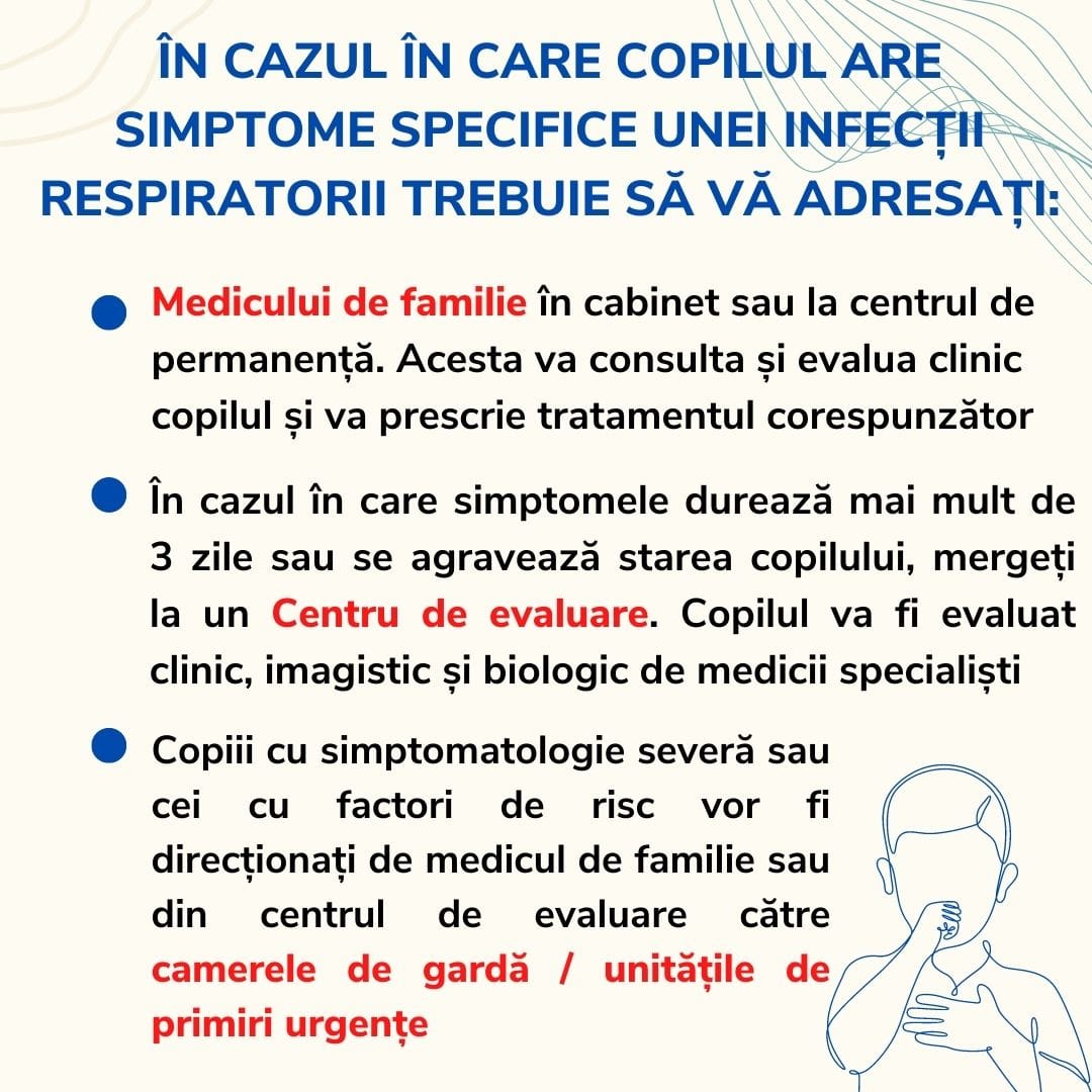 Ce trebuie să faceți în cazul in care copilul dumneavoastră are simptome specifice unei infecții respiratorii?