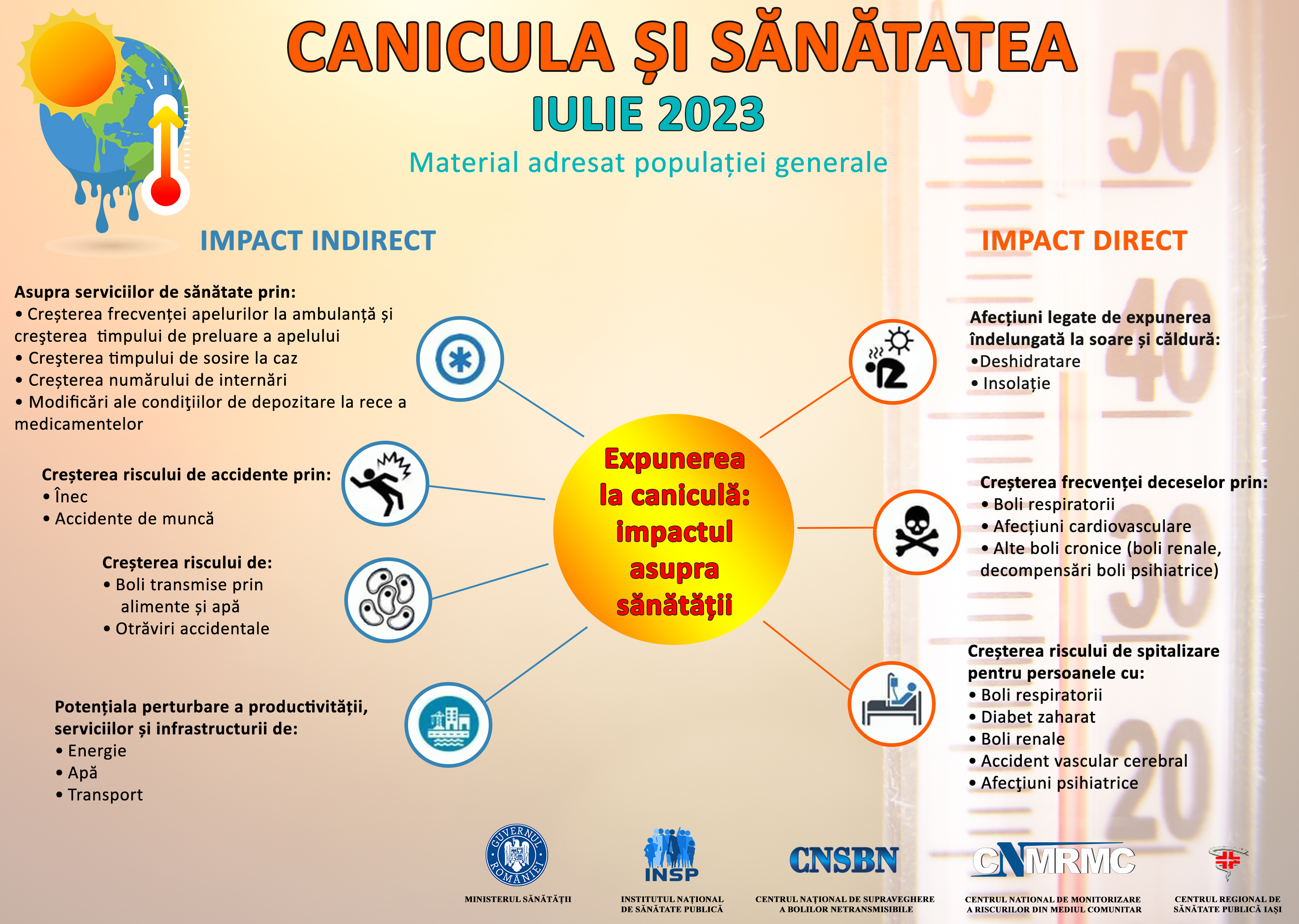 Poster Canicula